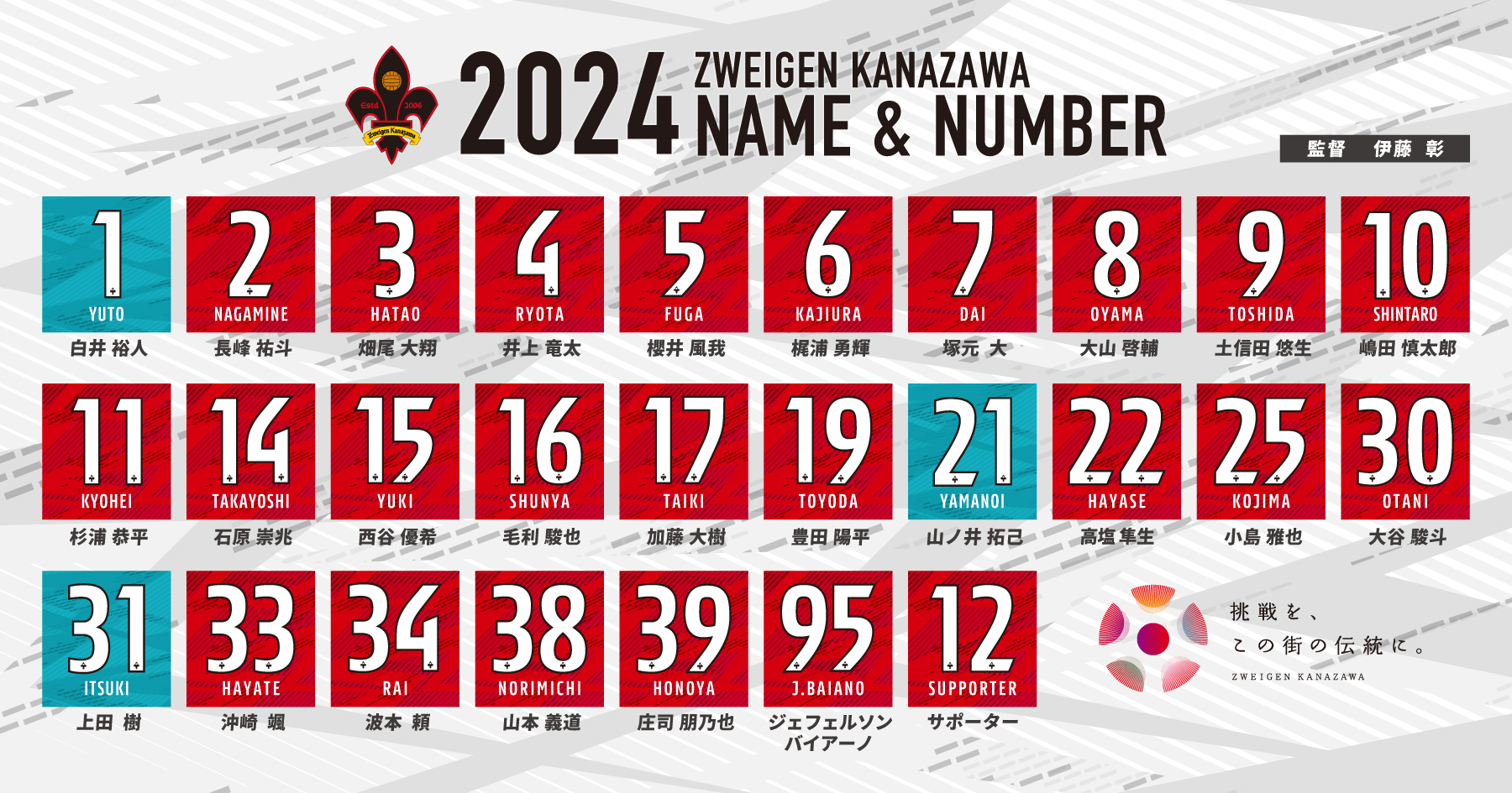 2024シーズン新体制及び背番号決定のお知らせ｜ツエーゲン金沢