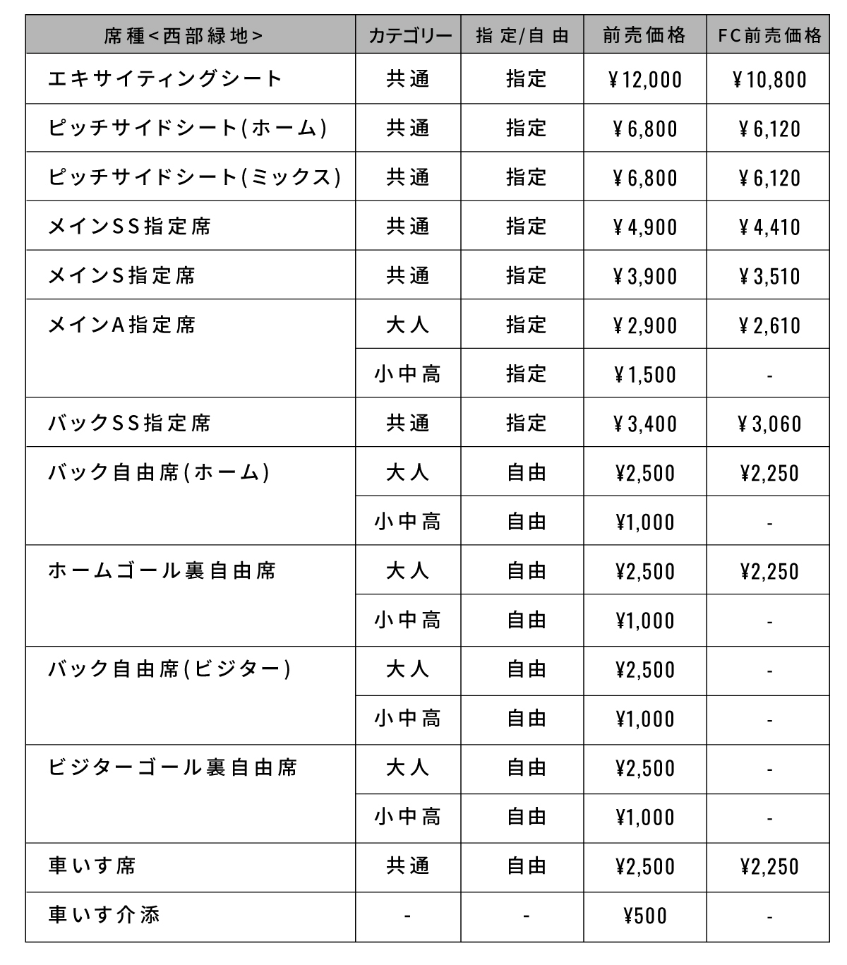 価格表