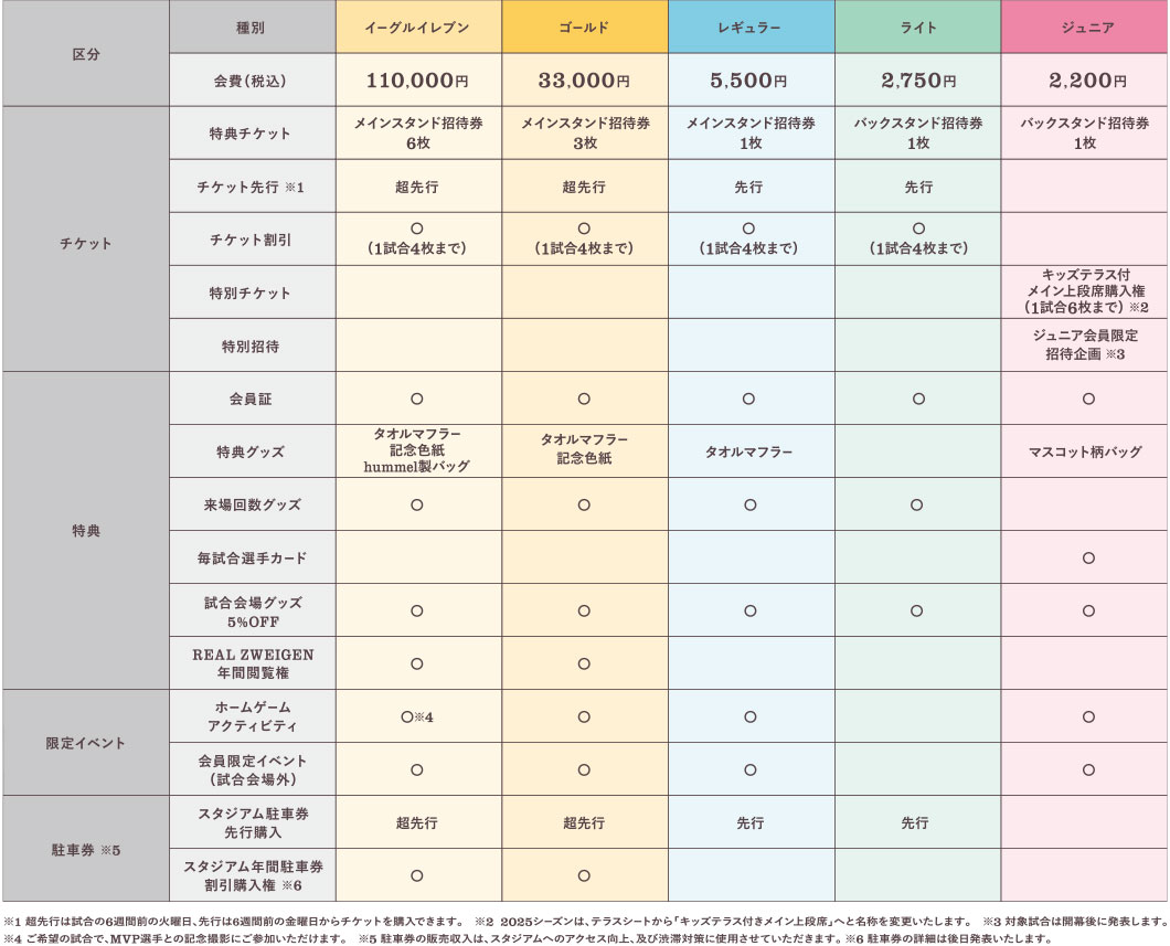 特典一覧表