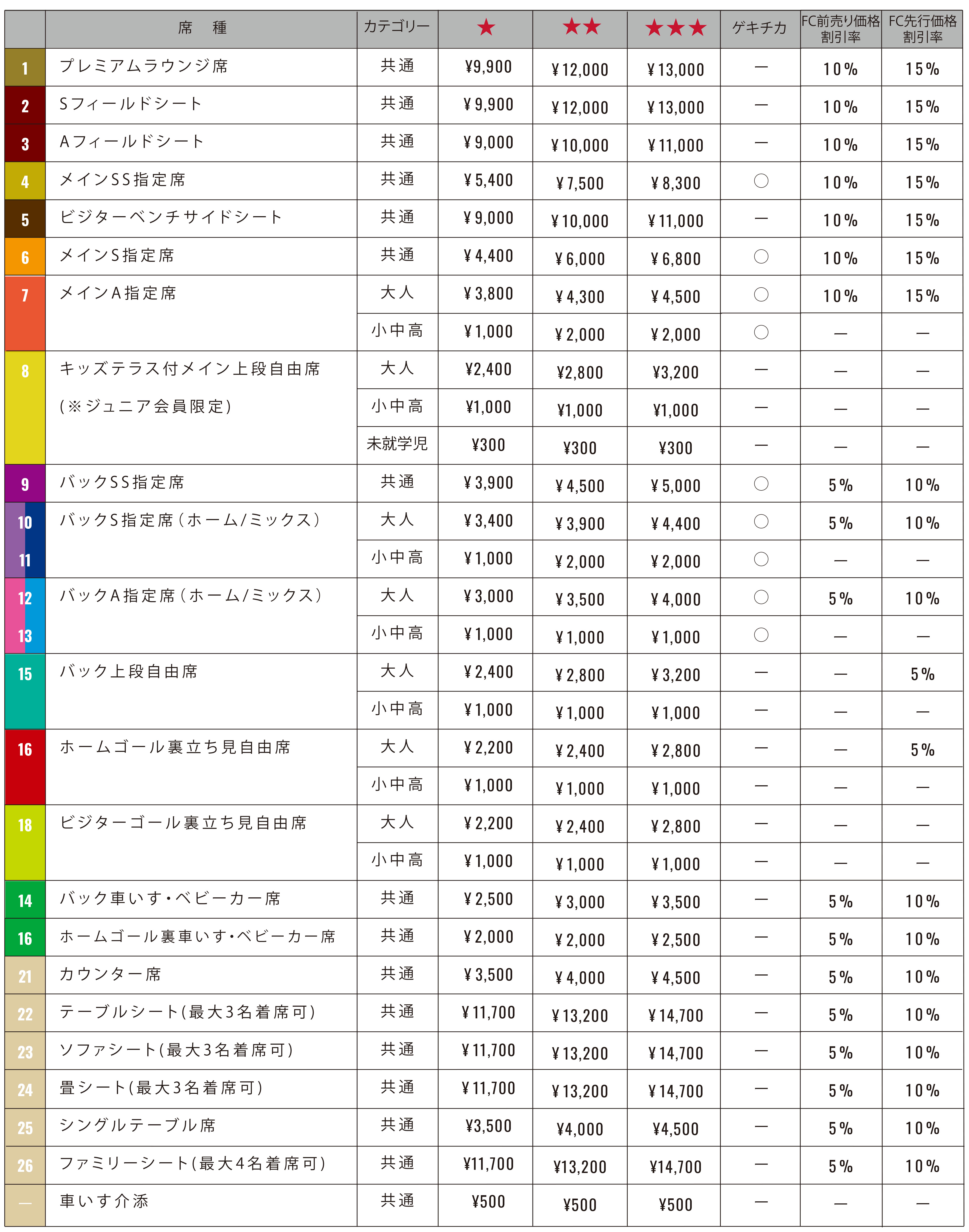 チケット価格（ファンクラブ価格）