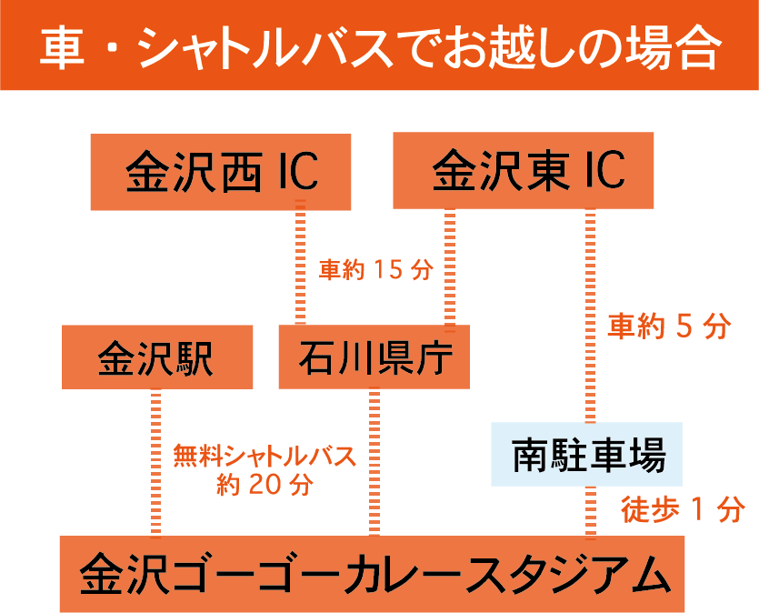 車・シャトルバスでお越しの方