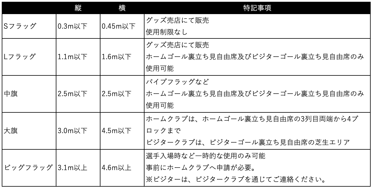 旗の利用について